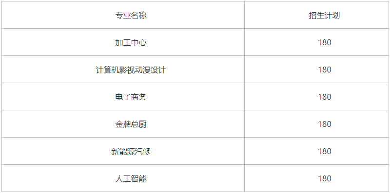 河南中專(zhuān)招生簡(jiǎn)章