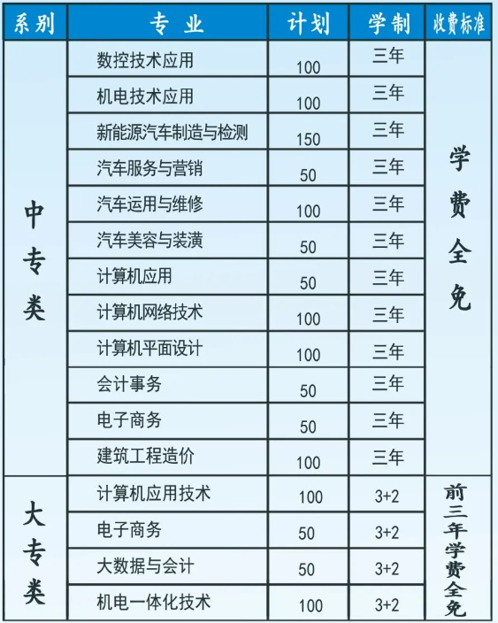 平頂山市工業學校招生專業計劃是什么?