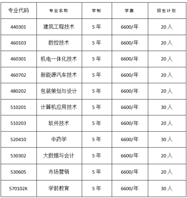 南陽職業學院2023年五年一貫制高職專業報考須知