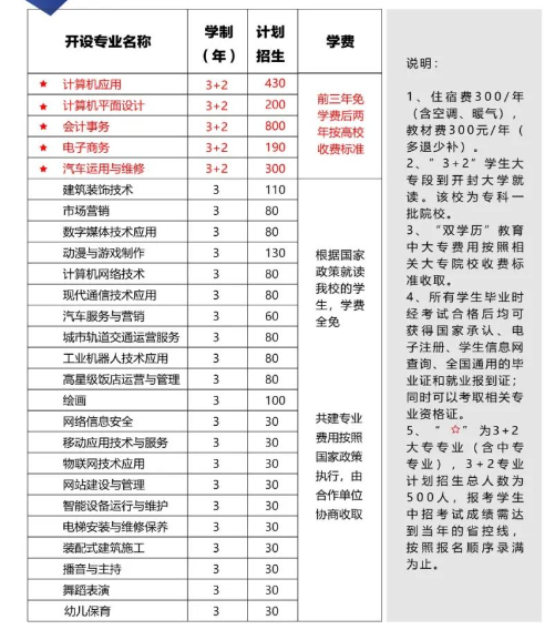 河南省工商行政管理學校2021招生計劃