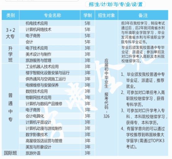 鄭州市電子信息工程學校招生專業(yè)