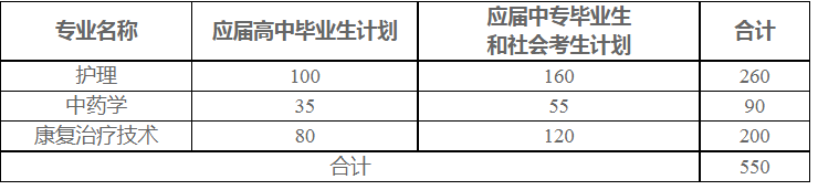 河南推拿職業學院2021年單獨招生計劃表