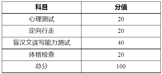 河南推拿職業學院2023年普通中專招生事宜公告