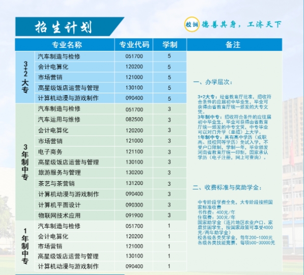 鄭州市財貿(mào)學(xué)校2020年招生專業(yè)
