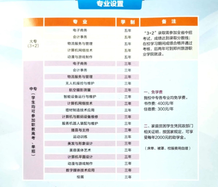 鄭州市經(jīng)濟(jì)貿(mào)易學(xué)校招生計(jì)劃表